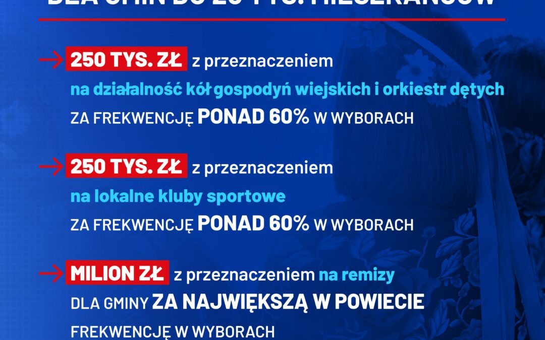 Bonus Frekwencyjny Dla Gminy do 20 tyś mieszkańców.