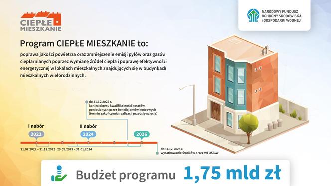 Program Ciepłe Mieszkanie – II NABÓR