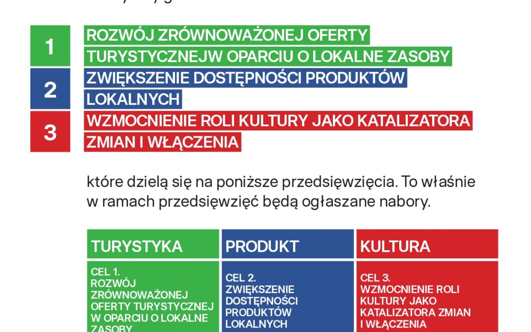 Kraina Łęgów Odrzańskich w ramach nowej LSR?