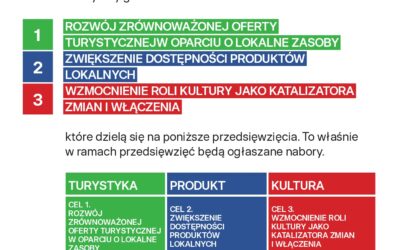 Kraina Łęgów Odrzańskich w ramach nowej LSR?